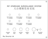 SKY-999訂造不锈鋼監察面板 